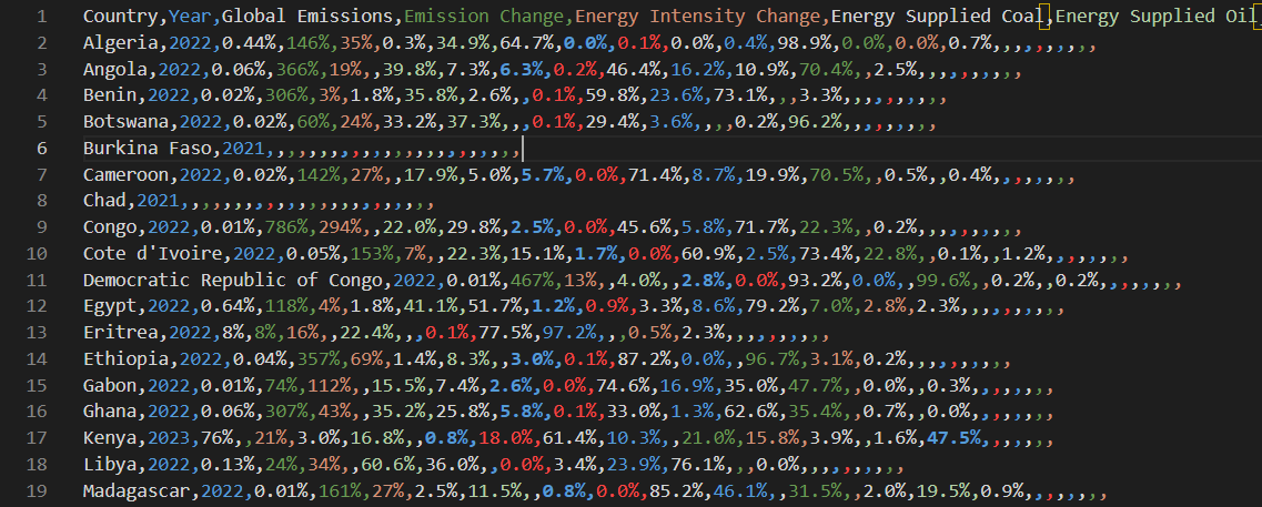 Eksempel på skrapte energidata