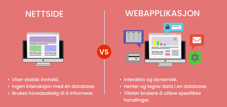 Illustrasjon av en nettside og en webapplikasjon