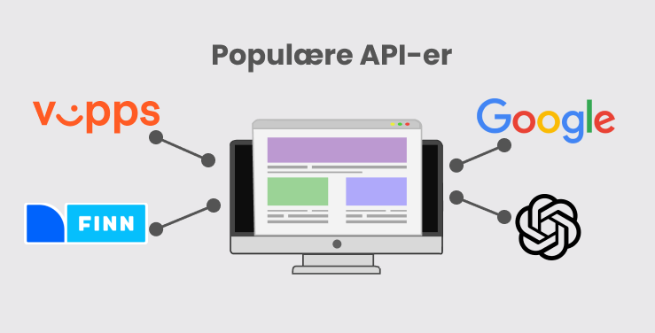 Populære API-er